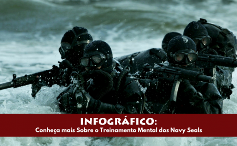 Treinamento Mental Navy Seal
